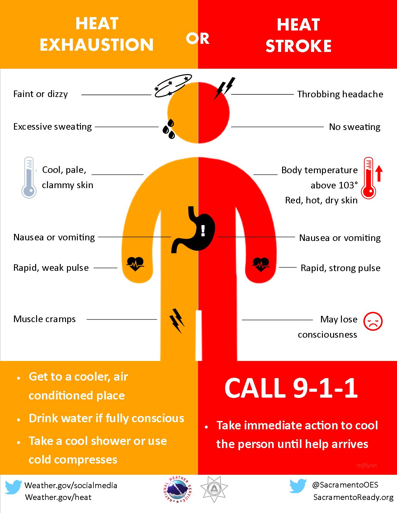 Electrolytes and heat exhaustion